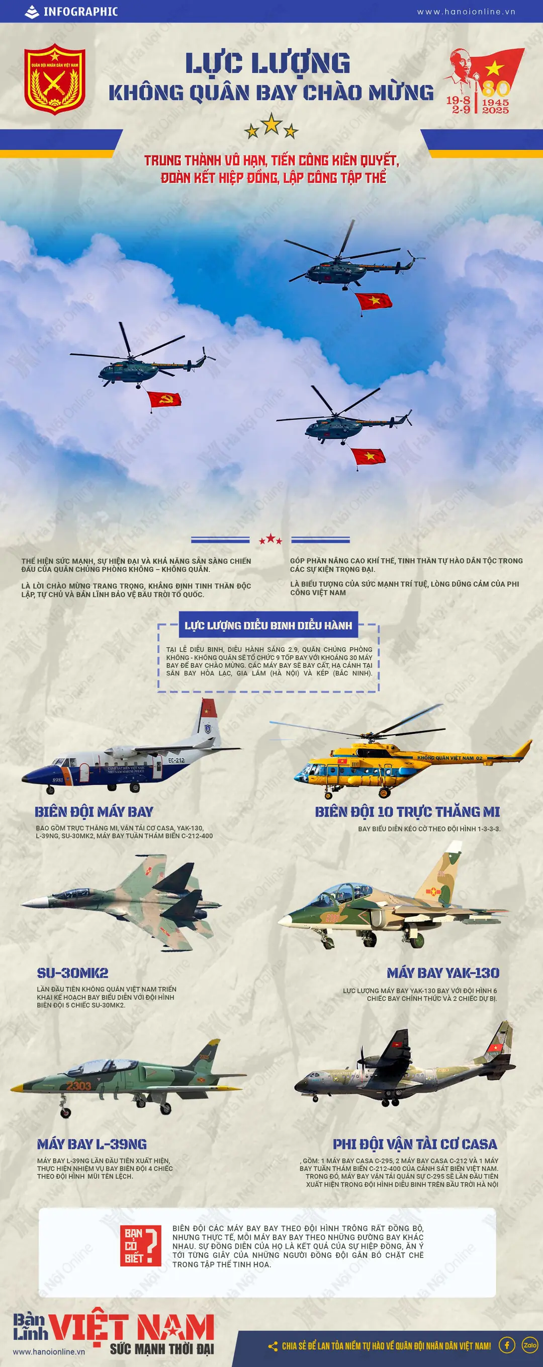 Lực lượng không quân bay chào mừng